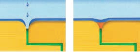 Joint Sealants