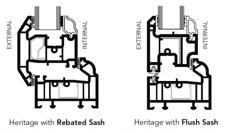 Sash Options